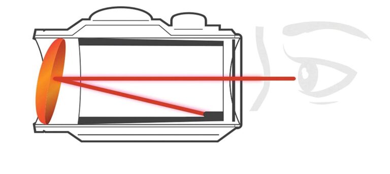 Difference Between Red Dot Vs Reflex Sight Explained Night Vision Equip   HOW Red Dot Works 768x344 