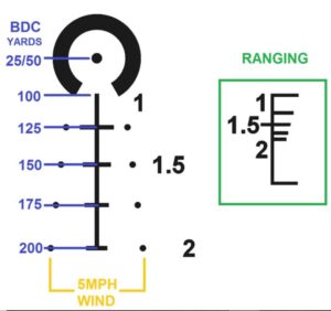 Primary Arms SLx 1-6x24 reticle.